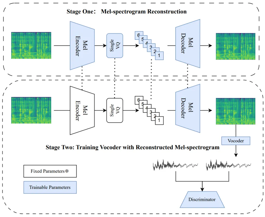 MelCap: Unified Audio Codec Revolutionizes Sound Compression